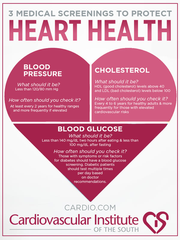 Heart Health Screenings